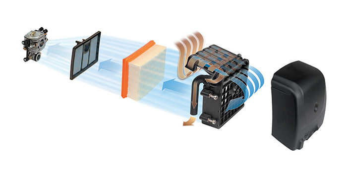 TS 800 STIHL Cutquik®